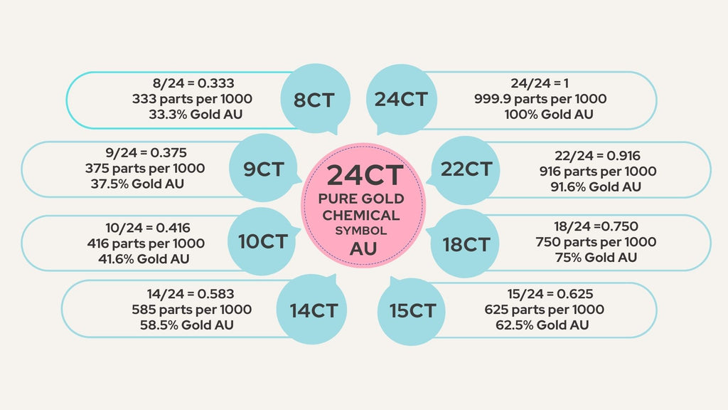Gold purity calculator